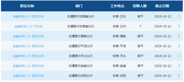 2020交通银行甘肃分行校园招聘