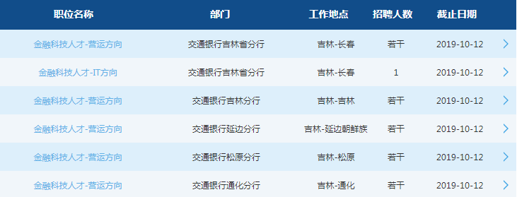 2020交通银行吉林分行校园招聘